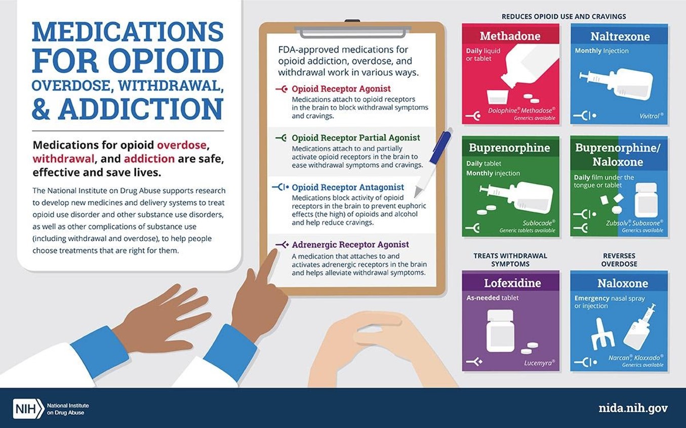 Medications for opioid